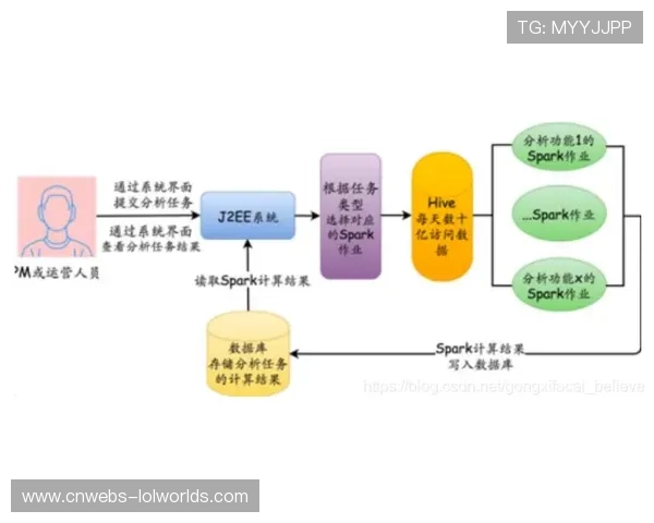 内容平台正构建观众行为分析系统,依据实时反馈动态调整资源投放策略。 内容平台正构建观众行为分析系统,依据实时反馈动态调整资源投放策略。