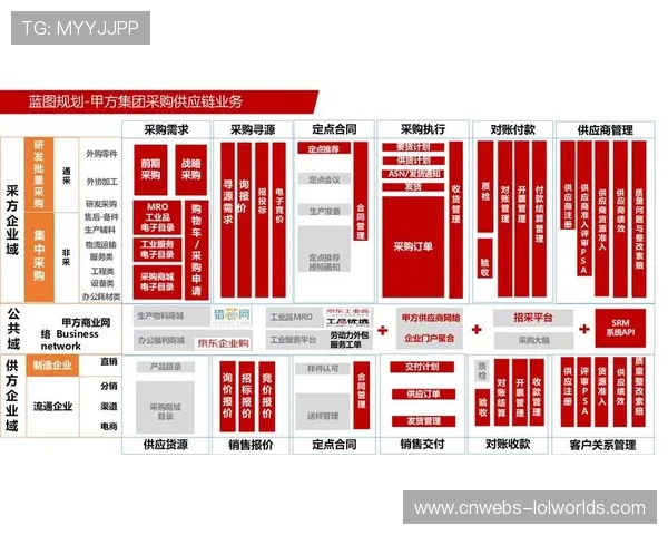 合作伙伴关系管理专业化 构建稳定协作生态